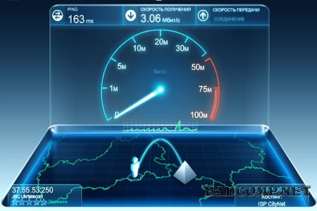 Скорость интернета Speedtest